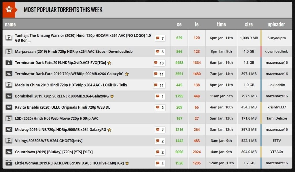 1337x Working Torrent Sites In 2020