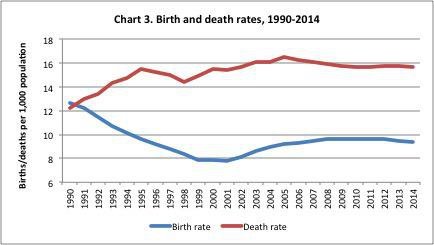 Ukraine death rate