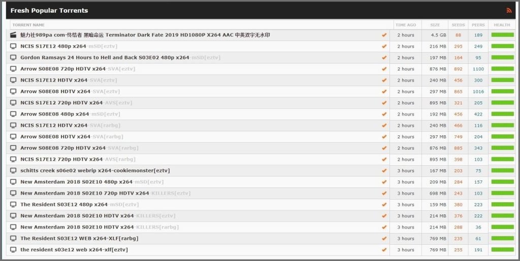 Torrent Sites In 2020 Torlock
