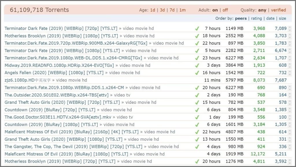 best torrent website