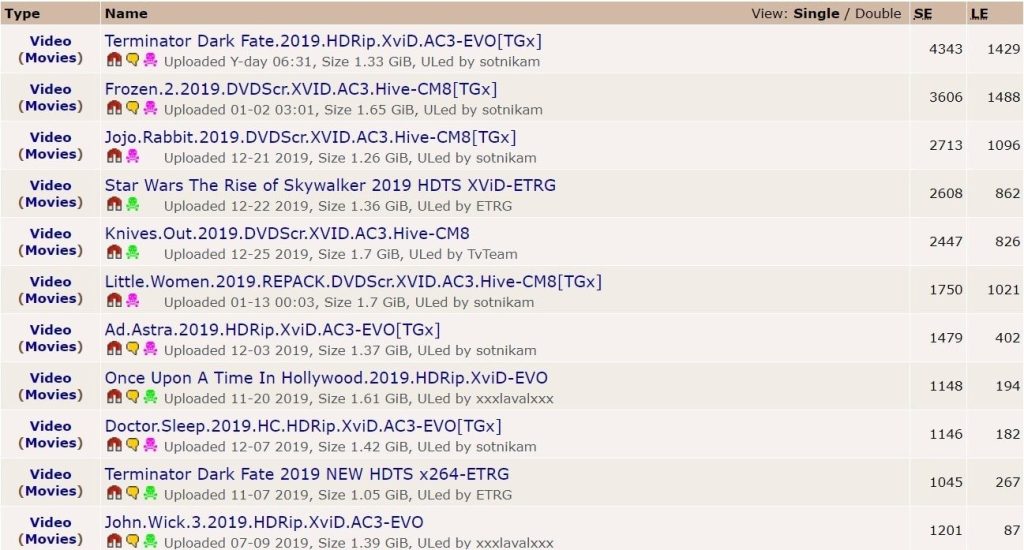 Torrent Sites In 2020
